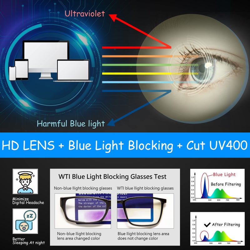 WTI Blue Light Blocking Glasses for TV Phone Computer Gaming Screen Men and Women, TR90 Frame, Anti Eyestrain UV, 2 Pack - Image 5